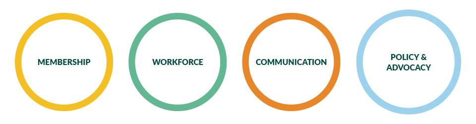 IACP Strategic Goals