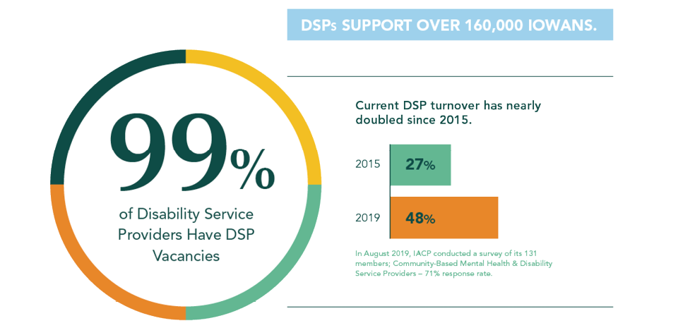 DSP Workforce Crisis